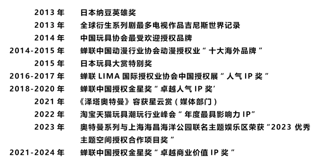奖项集合-奥特曼2025.4.3.png